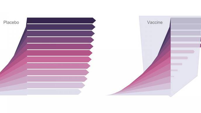 Genomic Sieve Analysis Can Inform SARS-CoV-2 Vaccine Development