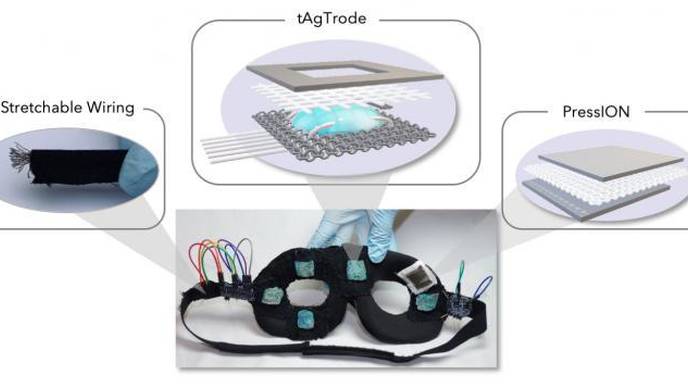 Scientists Invent New Sensing Eye Mask